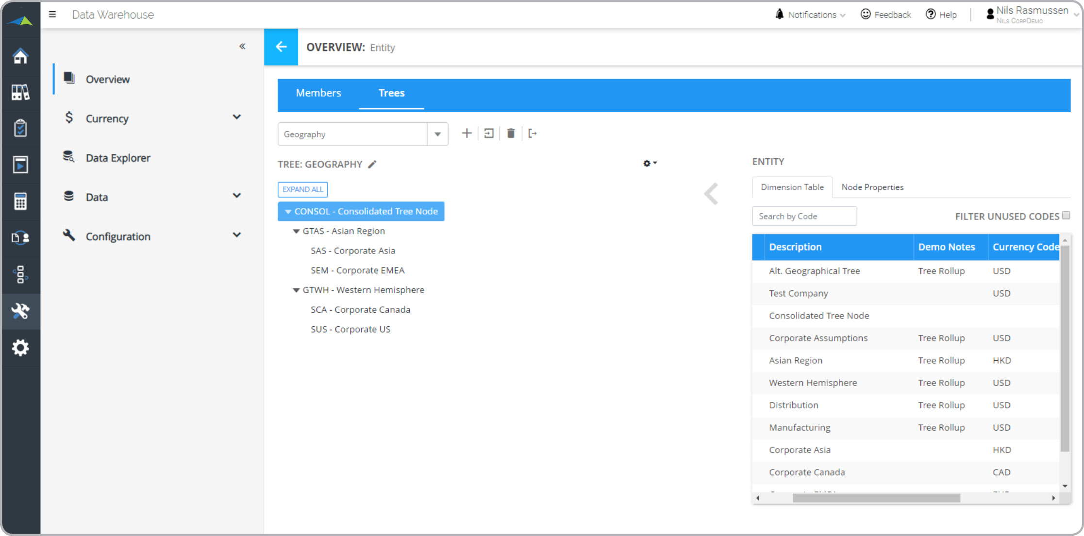 financial consolidation software example dashboard