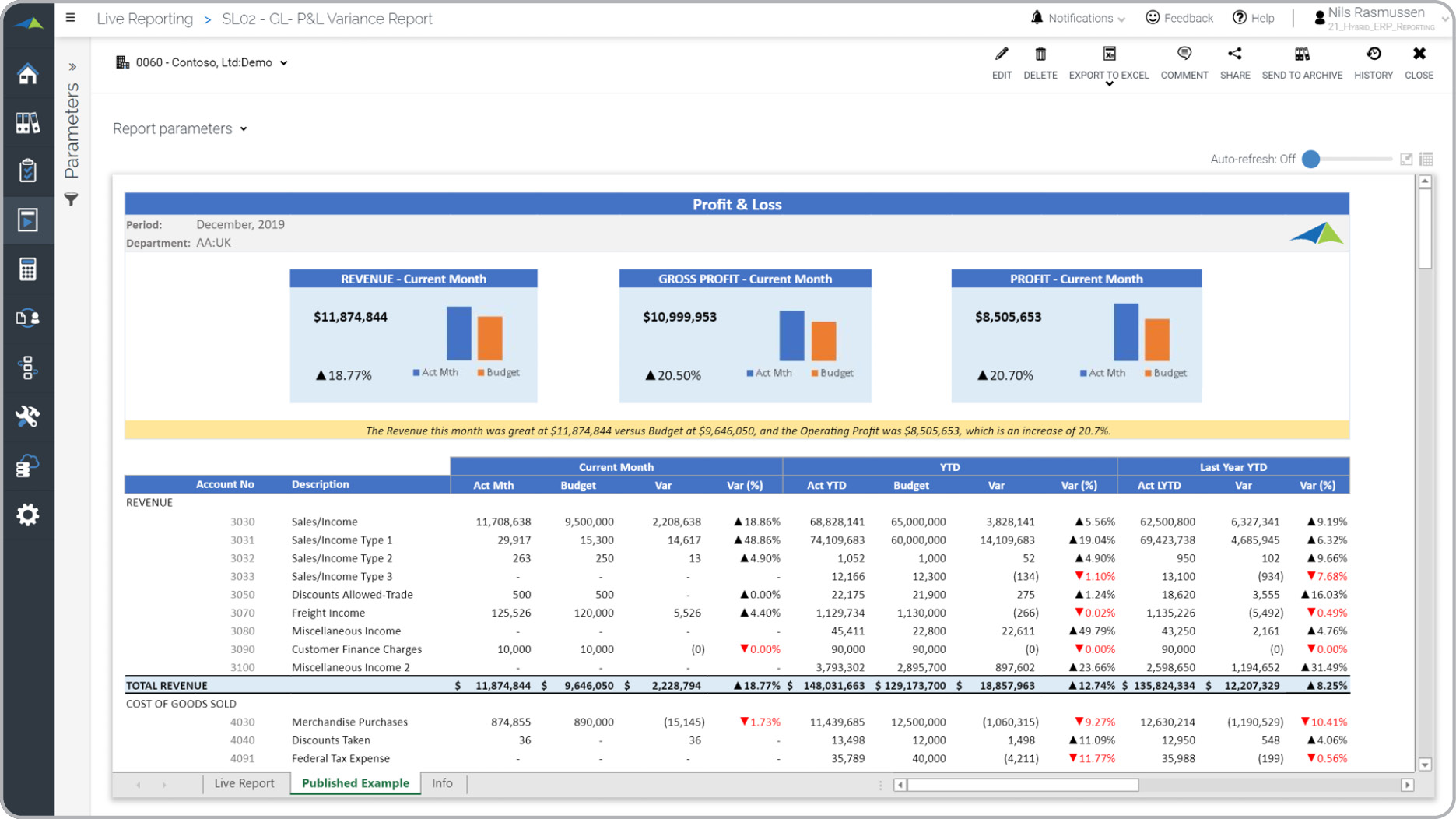 P&L profit & loss report budget variance analysis