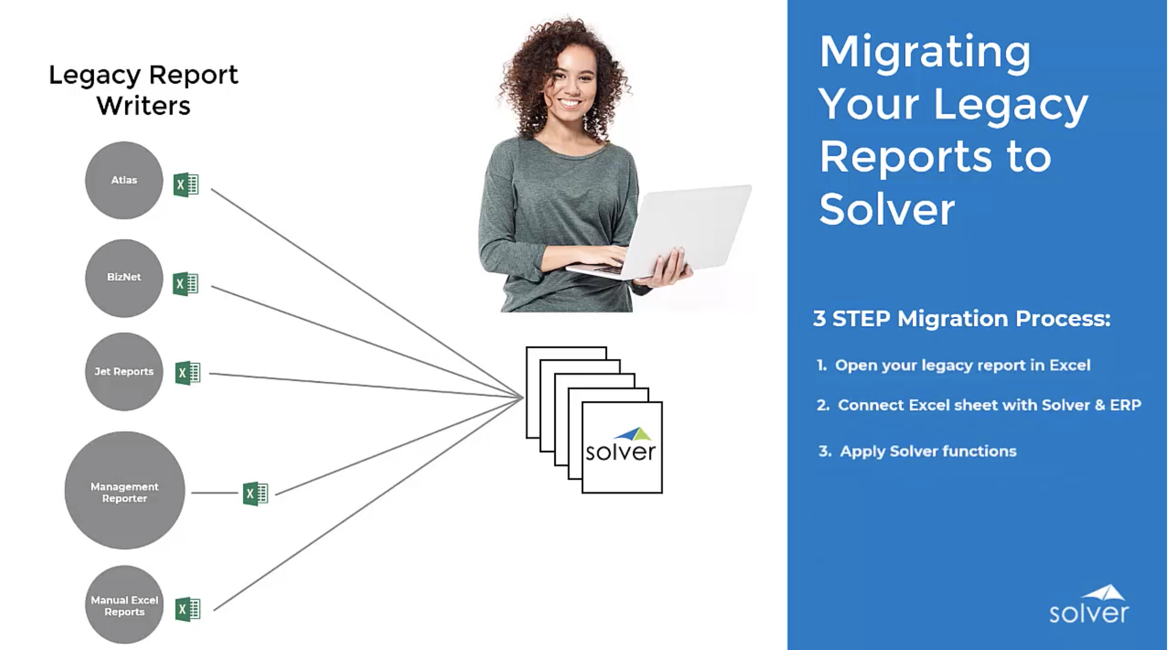 Reporting & Analysis – Migrating Reports from Other Report Writers