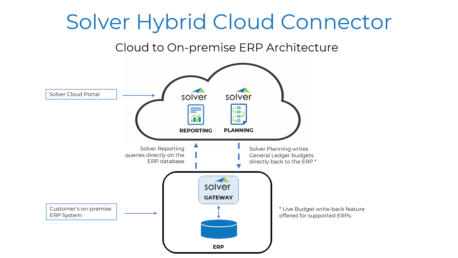 Hybrid Cloud Overview