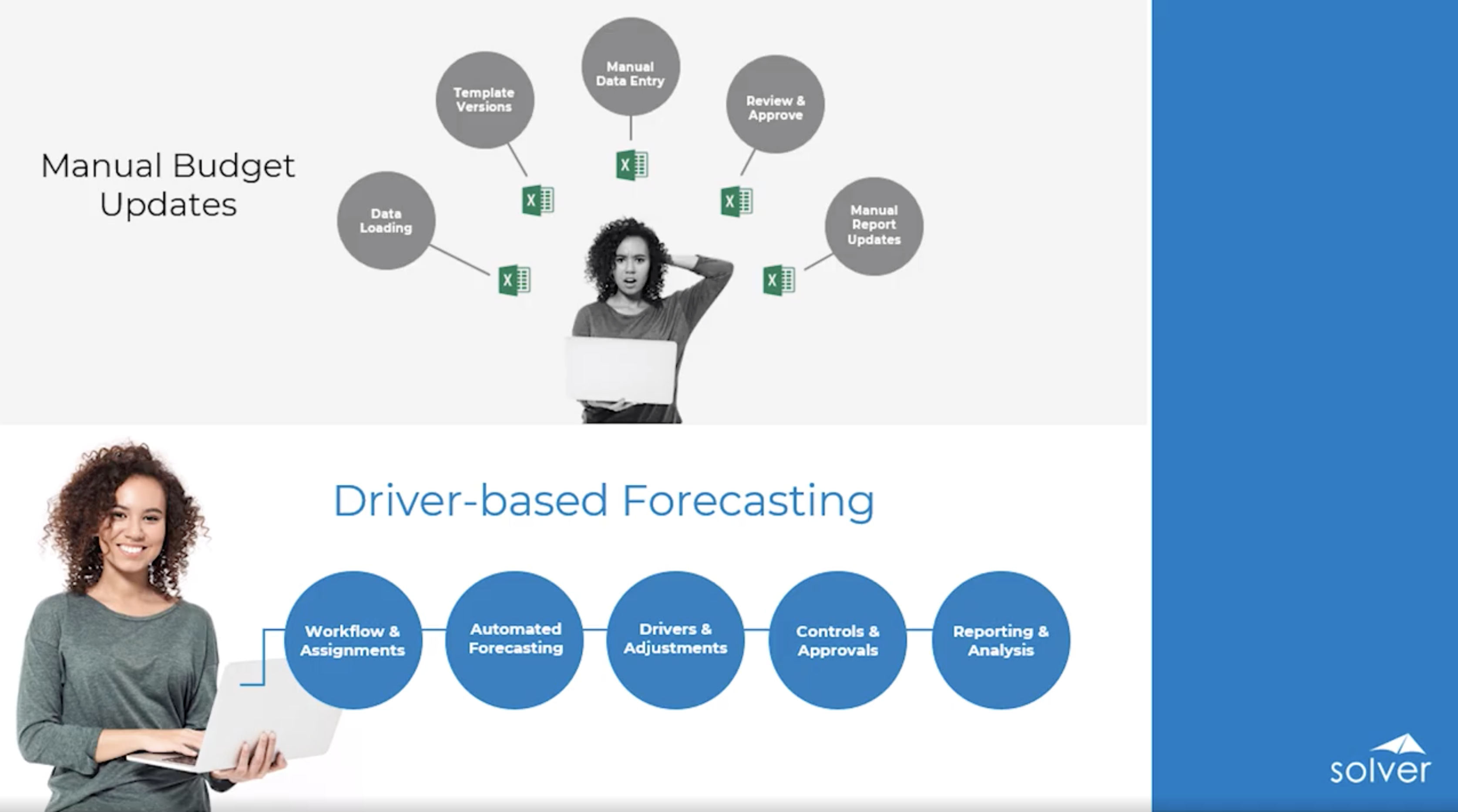 Driver-Based Forecasting