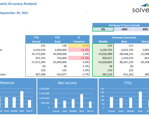 P&l budget estimate comparison variance report