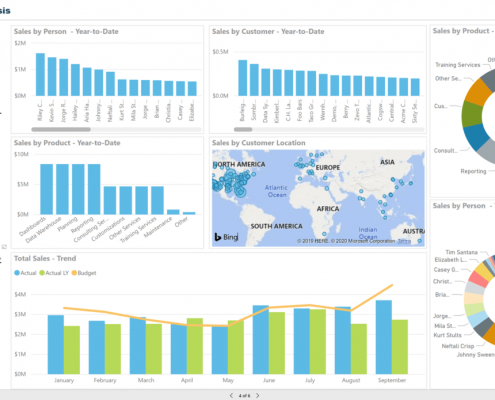 Power-BI-Sales-1200×695-1