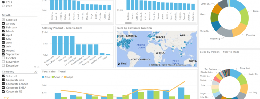 Power-BI-Sales-1200×695-1