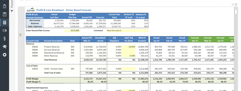 Breakback Driver based top-down forecast