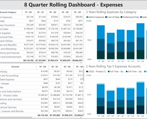 Example of an 8 Quarter Rolling Expense Dashboard to Streamline the Monthly Reporting Process