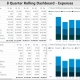 Example of an 8 Quarter Rolling Expense Dashboard to Streamline the Monthly Reporting Process