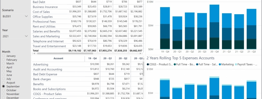 Example of an 8 Quarter Rolling Expense Dashboard to Streamline the Monthly Reporting Process