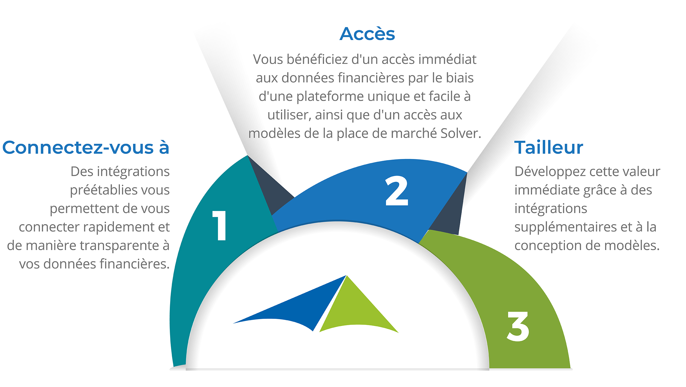 QuickStart-Process-Infographic-French_Sm